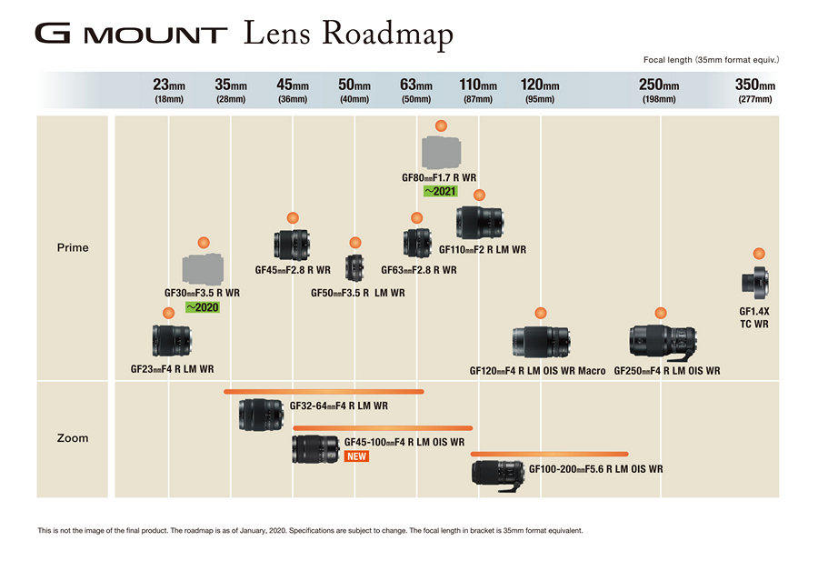 FUJIFILM_GF Objektiv-Roadmap.jpg